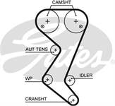 TRIGER KAYISI 143 DIS (PEUGEOT : 406 2.0 16V 01 04 / CITROEN C5 01 04)